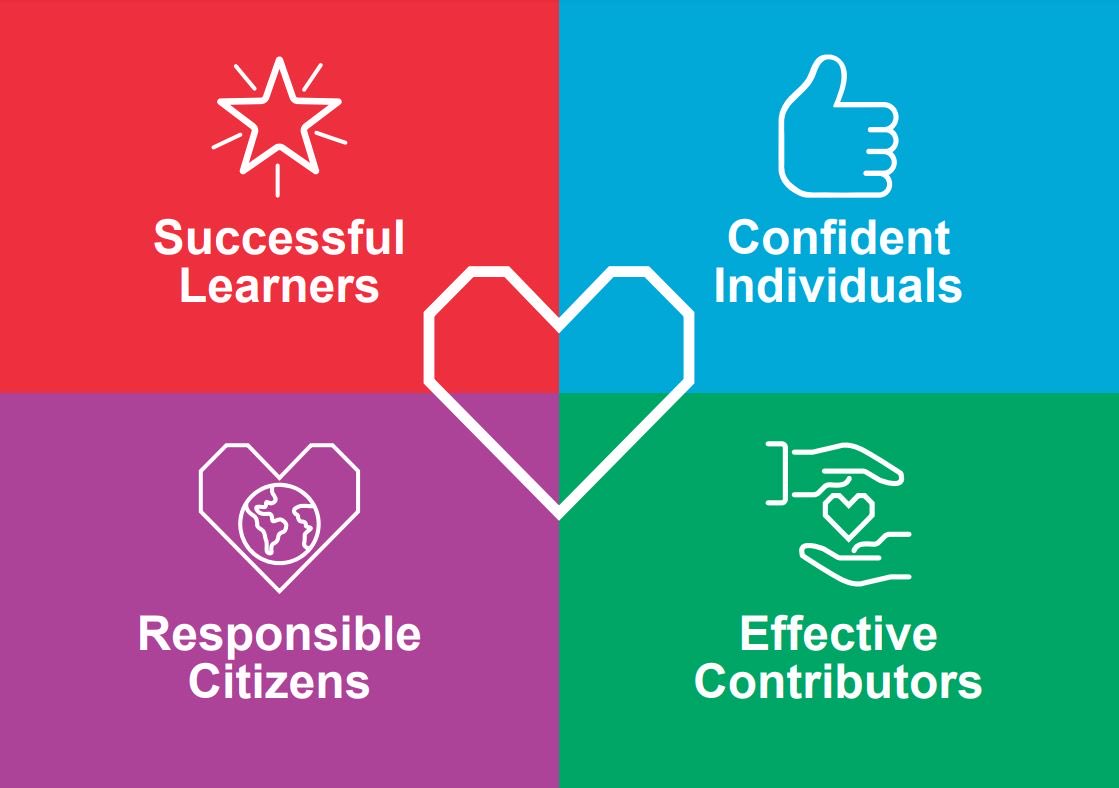 Jane_Arthur_'s tweet photo. Thnx @GlasgowCC NE Heads #curriculum leads! Engaged &amp; enthusiatic today at 1st of 3 area CIC updates across the city. Focus on #wherewearenow #wherearewegoing in 2026/27 @EducationScot Strengths… #contextsforlearning #4capacities Qs abt assessment ❓@LouiseHayward3 @EdISGlasgow https://t.co/rwzZSRttwJ