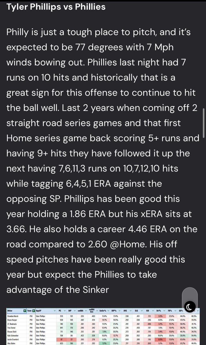 CookTheBooks12's tweet photo. 7 Runs in 2 innings for the Phillies😳

What a SHARP call on our daily Slate Breakdowns

Join the #1 Sports Betting Discord To Get Access 
Join for $10 
https://t.co/TcUxdQBa1A https://t.co/6mfgrg2qJK