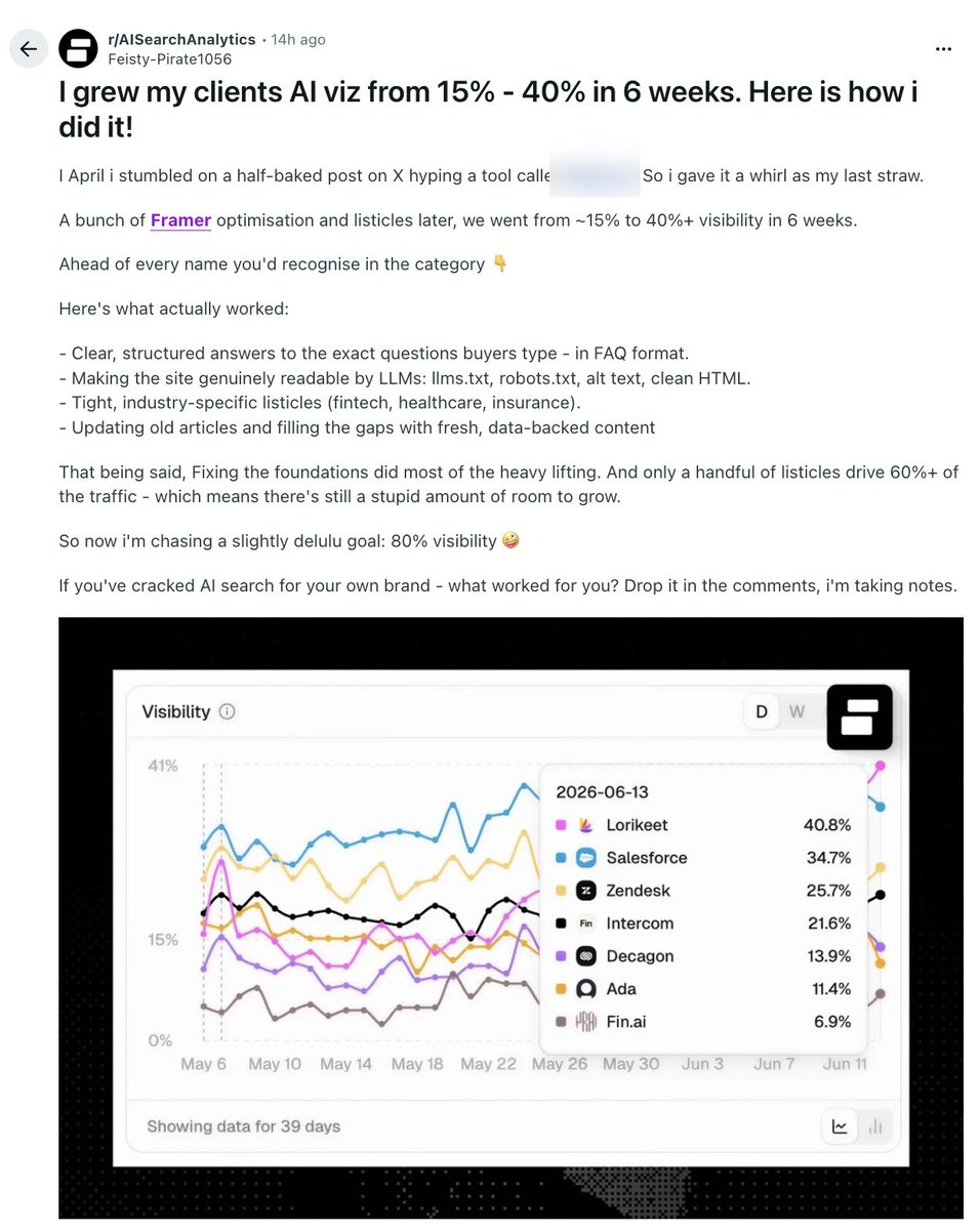 seosmarty's tweet photo. "I grew my client's AI visibility from 15% - 40% in 6 weeks"

🙄

And then there's this screenshot showing how this guy managed to achieve better visibility than Salesforce and Zendesk in 6 weeks... 😆

Listen, if I were the owner of Lorikeet paying this guy, my first question would be, "Which prompts are we tracking?"

Because I can show better results in visibility without doing anything and just adding a new branded prompt every week :)

I hope no business believes these claims and does some research. This GEO/AEO industry is insane!!!!