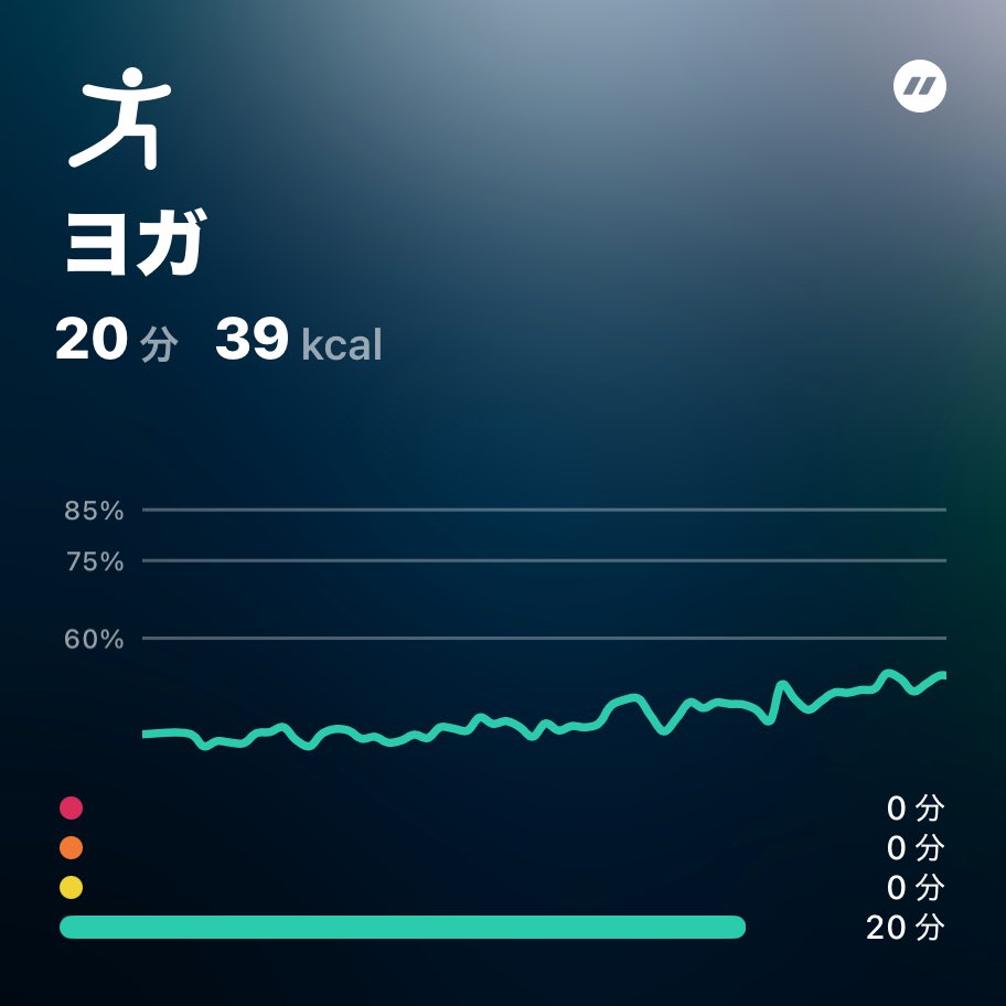 baaaaasub's tweet photo. 20分のヨガ! #zones #flaskapp
https://t.co/bWVswH5CEq https://t.co/p2rJW4CjWz
