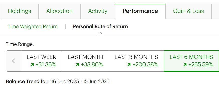 LehalLogic's tweet photo. Even after today's pullback:
+265% last 6 months
+224% YTD
+734% last 3 years
Annualizing over 100%/yr

Kept my head down and worked hard. Tried to learn from anyone I thought was better than me at this.

Studied transcripts, read filings, scored companies honestly, and cut fast when I was wrong.

Truly humbled and grateful to the universe for giving me this skillset.

Current positions: $AEHR $FORM $MU $TSEM