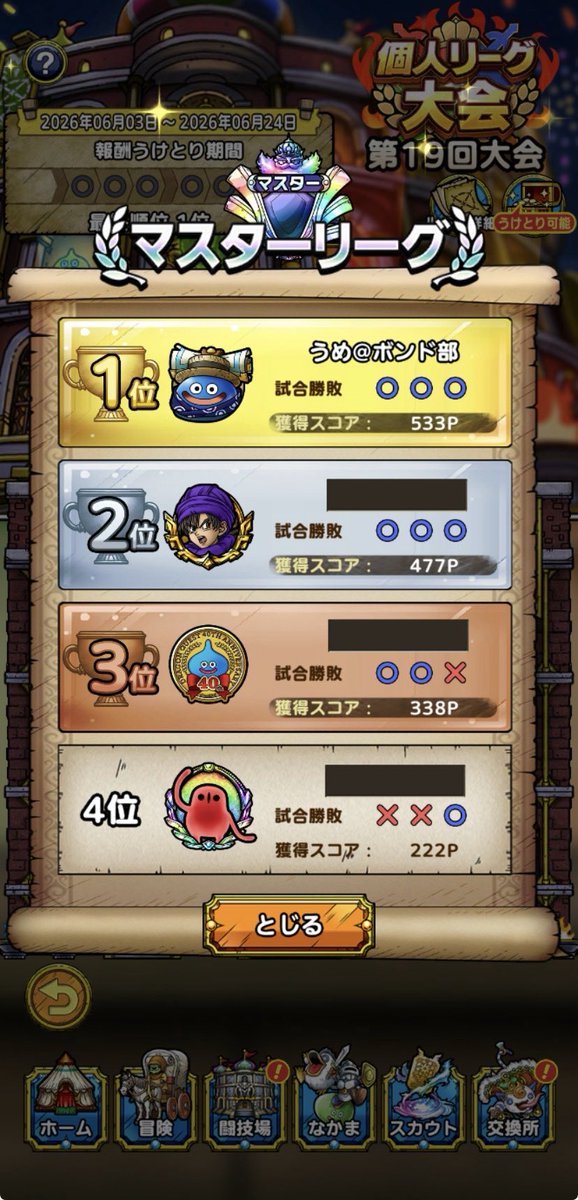 umetact's tweet photo. 久々にマスター優勝した気がします！
ラスト防衛決まって良かった良かった
対戦ありがとうございました！ https://t.co/p0eouKH0Uc