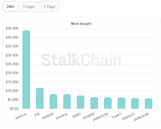 Stalkchain tweet media