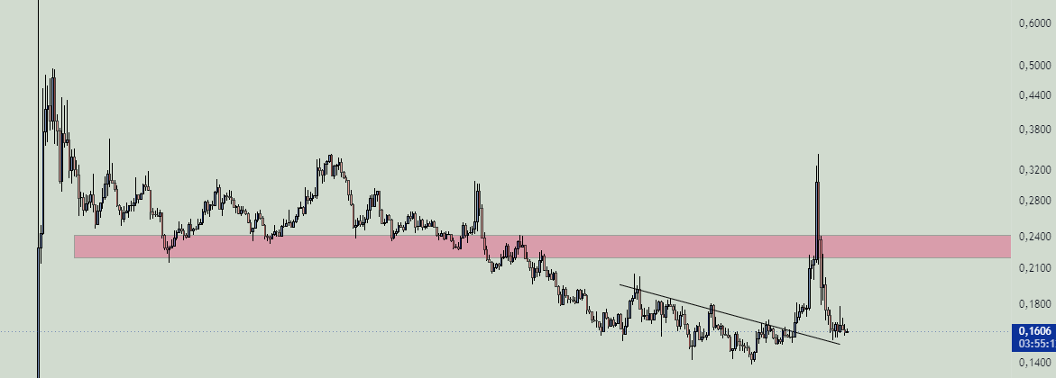 1000KG2's tweet photo. base:0xfbc2051ae2265686a469421b2c5a2d5462fbf5eb 
Just use your head. Top team, top funds, top exchanges, top narrative. It’s all in the base:0xfbc2051ae2265686a469421b2c5a2d5462fbf5eb ticker. https://t.co/i4IzUyCFzf
