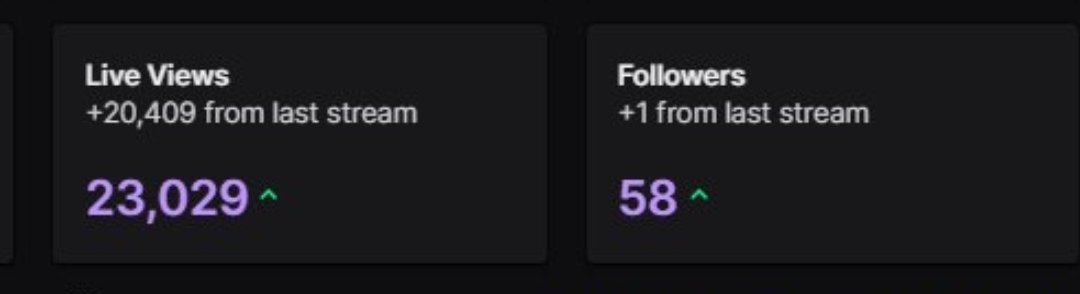 Pyro_nz's tweet photo. @TheFaithSheriff You need to pay for the bot follow package bro. These numbers make no sense https://t.co/DduZ5zTeVw