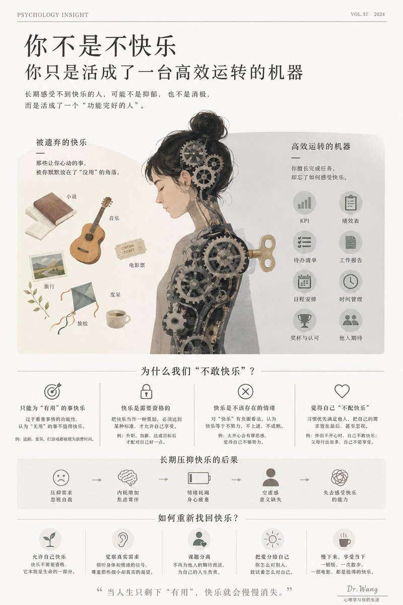 HotmailfromSH's tweet photo. 抑郁近年来好像成了流行词，但我遇到的很多人其实并不是抑郁。他们照常上班、赚钱、照顾家庭，也能完成各种社会角色……

但TA们越来越感受不到快乐，不是因为生活太差，而是因为他们习惯性的忽略了自己的感受。

心理学上有一个很重要的现象，一个人如果长期只关注“功能”，就会逐渐失去“体验”。

那这里说的功能指的是什么？读书是为了成长，运动是为了减肥，社交是为了资源，旅行是为了开阔眼��，甚至连休息，都是为了提高工作效率……

这些林林总总看似积极向上的“功能”，根本问题在于人生已经开始只剩下“有用”……

我们经常看到很多从小被要求优秀的人，都会形成一种隐性的价值观，只有创造价值时，才值得被认可，只有不断的去努力，才配拥有快乐。于是慢慢的，大家都学会了压抑自己的真实需求！

累了，就先忍着；受委屈了，先要理解别人；想休息了，总会觉得自己不够努力；
想快乐，又觉得自己没有资格……久而久之，快乐变成一种带着负罪感的体验。

更可怕的是，这类人往往并不觉得自己有问题。TA们习惯照顾别人，习惯承担责任，习惯把所有事情做好,却唯独忘记自己也是需要被照顾的那个人。

德国著名心理学家Karen Horney曾指出，很多人的焦虑，其实并非来自欲��太多，而是来自欲望长期得不到承认。

当一个人不断压抑自己的真实需求时，最终失去的不是快乐本身，而是感受快乐的能力。

所以，如果你最近总觉得生活没有滋味，不妨问问自己，上一次发自内心开心的做一件“毫无用处”的事情，是什么时候？