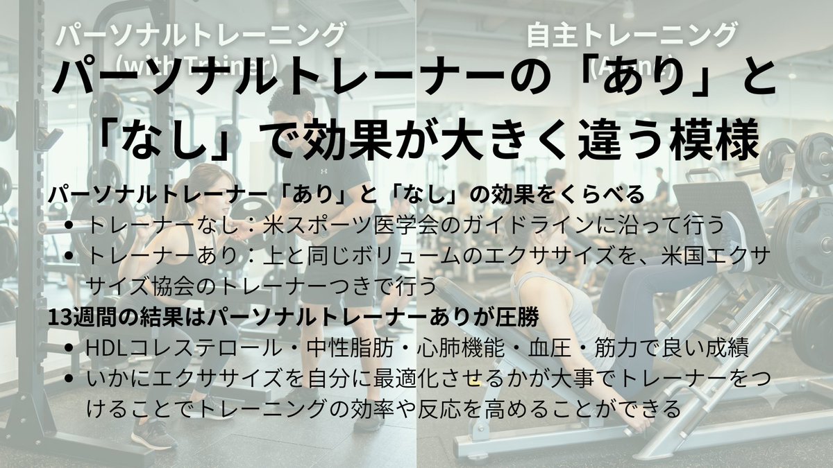 antiaging_uncle's tweet photo. パーソナルトレーナーの「あり」と
「なし」で効果が大きく違う模様

人に見られている感覚と
自己開示するという行為も
パーソナルつけるメリットかも😚

#パーソナルトレーニング
#ダイエット https://t.co/yRajO1KFAf