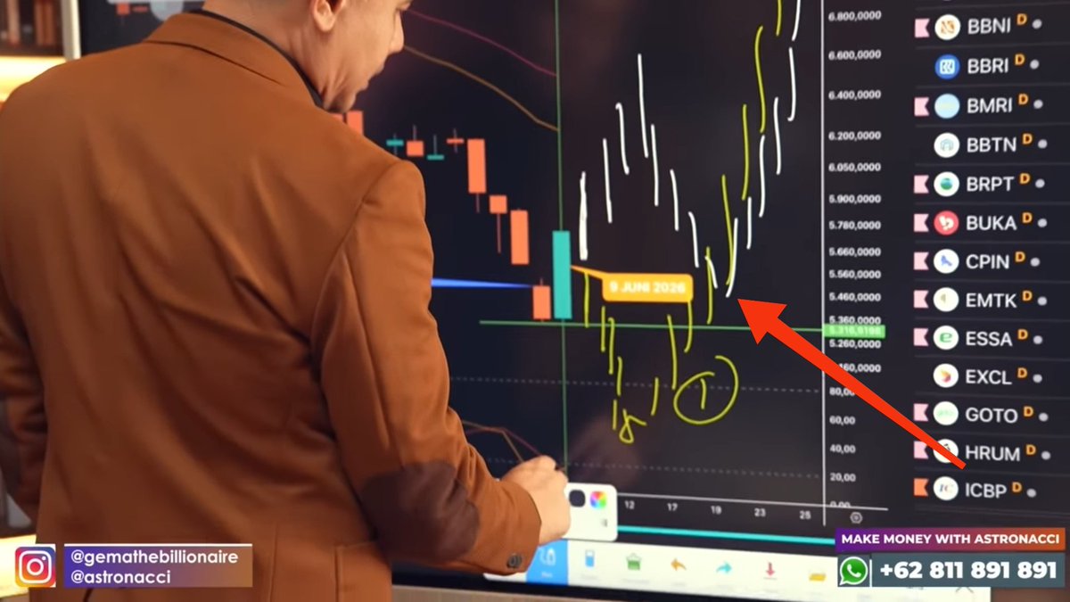 catdictive's tweet photo. #saham Market outlook $IHSG pekan ini sesuai hasil analisis AI  memberikan bias sinyal

🔴 Trend: Bearsih / Consolidation

Akankah sesuai analisis prof Gema?
(lihat tanda panah merah pada gambar ke dua)

...

What's your take about IHSG (Composite index) @grok? https://t.co/KMmQ2HWMjS