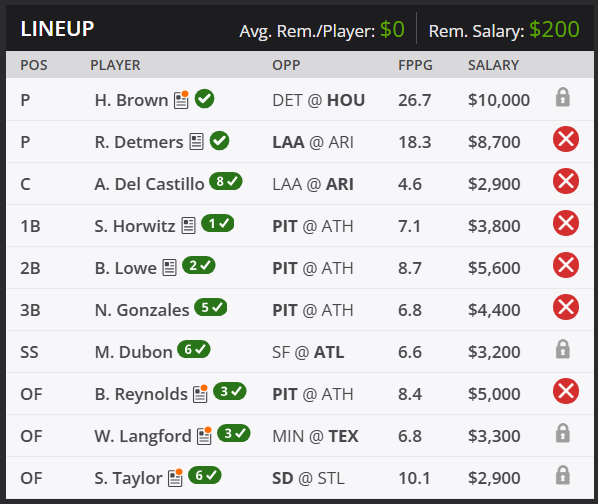 ProofOfLaziness's tweet photo. My original catcher isn't starting, so swapped him for one that is.  Several locked players, but it's not like I'm touching them. https://t.co/0YmI2NArrf