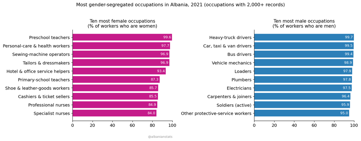 Albanian Stats tweet media