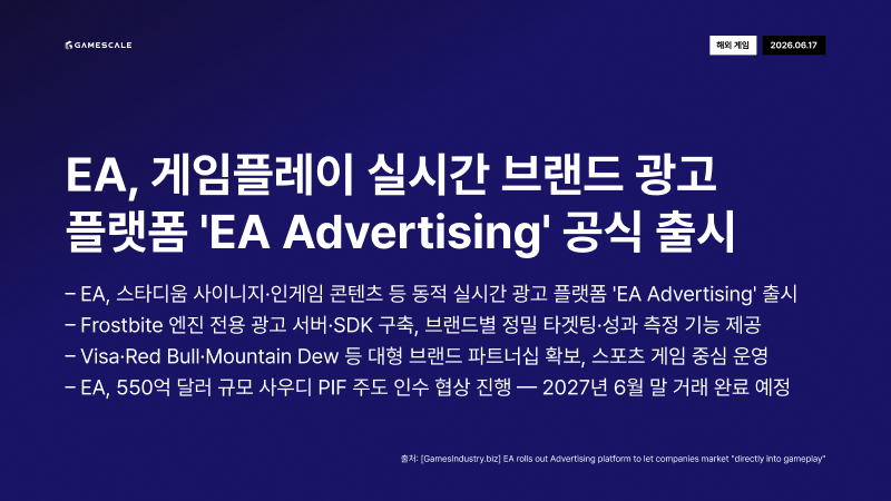 GameScale_'s tweet photo. 6월 17일 (수) 데일리 인사이트
#넥슨 #AI창작 #배틀그라운드 #크래프톤 #AI동료 #EA광고 #인게임광고 #수출통제 #Nexon #AICreativity #PUBG #Krafton #EAAdvertising #InGameAds #ClaudeFable5 #ExportControl #Anthropic #GameIndustry https://t.co/4kWF4ti8IE