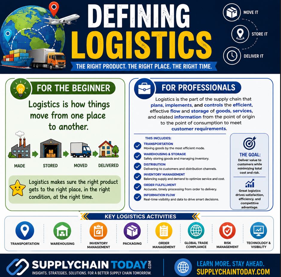 LogisticsStuff's tweet photo. Collection of Logistics Terms Defined:
https://t.co/3rDzwioOwA
Last Mile, 3PL, Reverse Logistics, Incoterms…
#LogisticsTerms #LastMileDelivery #3PLServices #Incoterms #SupplyChain https://t.co/3BM44scuRA