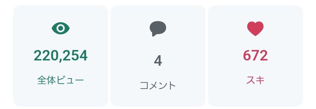 WOODDQX's tweet photo. 22歳になりつつ、noteの総閲覧数も22万回を突破しました
めでタイ https://t.co/0rximq6QQE