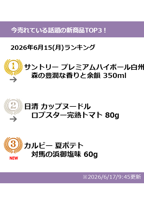 Rds_Mdon's tweet photo. 今日の１位【 サントリー プレミアムハイボール白州 森の豊潤な香りと余韻 350ml 】

1週間連続1位👏
まだまだ好調！

#白州 #白州ハイボール #白州蒸留所

今日のランキング🔽
https://t.co/udc5rakM5M https://t.co/sGGY7oBVQT