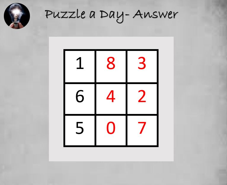 PuzzleADayBlog's tweet photo. Answer for 'A Magic Square Puzzle' https://t.co/TN2GldweCY