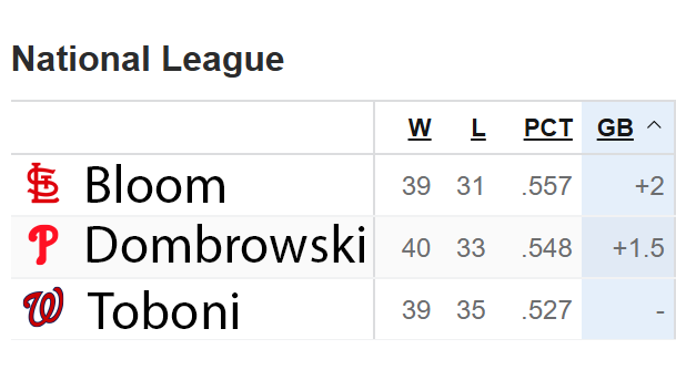 redsoxstats's tweet photo. Current NL Wild Card https://t.co/QKUsFO0KGc