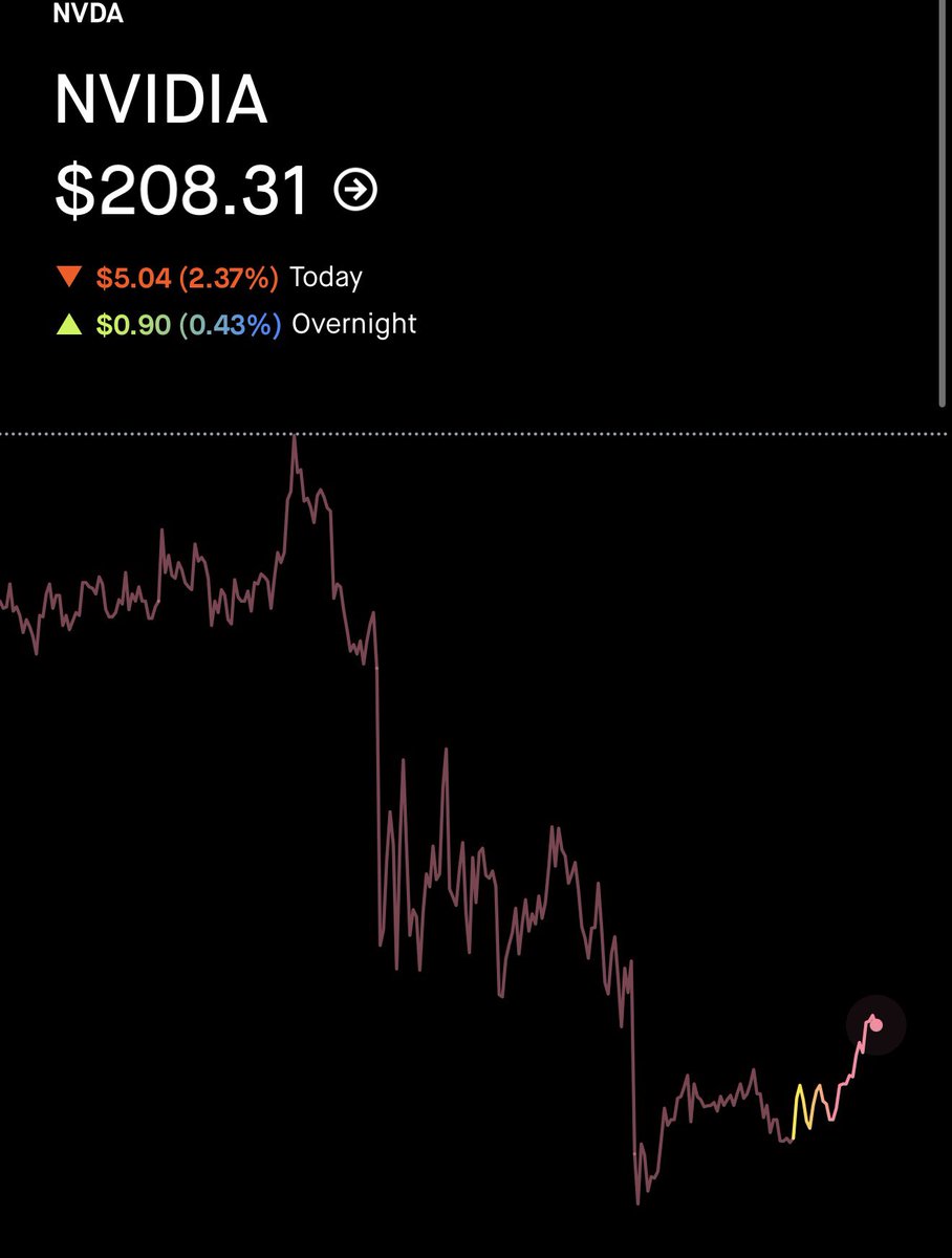 MTdepak's tweet photo. $SPY 🚀🚀🚀👇👇👇🏦🎯
$SPX🚀🚀🚀👇👇👇🏦🎯 
$NVDA 💔💔💔💔💔💔💔

6/15/2026 results

 🚨 MONK ALERT STRIKES AGAIN 🚨

SPXW 7510p → +800+ % 🔥📈

Entry with confidence. Execution with discipline.

No chasing. No greed. Just patience & timing. 🧠🏦

Small risk → massive opportunity.
Trade Discipline keeps moving 💪
#SPX #SPXW #OptionsTrading #0DTE #TradeDiscipline #DayTrading 🚀