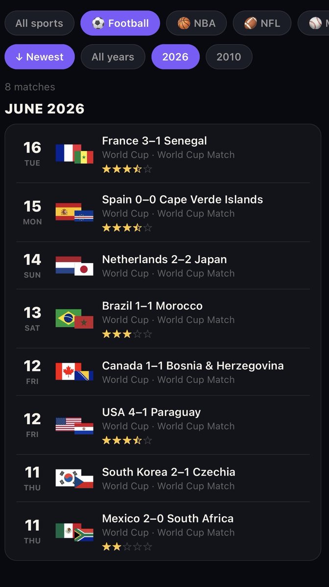 replaydFC's tweet photo. Keep a log of your World Cup. 🏆

Rate every match, review the biggest moments, and build your tournament diary.

Also available for NFL, NBA, MLB, NHL &amp; more...