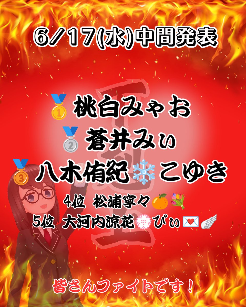 Me2_Liver's tweet photo. 【中間発表🚩】
📡 ˒˒ ˒˒ ┈ 
下剋上をねらえ！
HP掲載順位入れ替えミニイベント！┈ 

現時点での順位はこちら🙋‍♀️
2期生桃白さん、2.5期生蒼井さんが爆走中🏃！
追いかけるは先輩のこゆきさん🏃‍♂️
松浦さん大河内さんもその後に続く中、この下剋上、混戦の予感——！
まだまだアツく！行きましょう👊 https://t.co/4LL4WSI62u