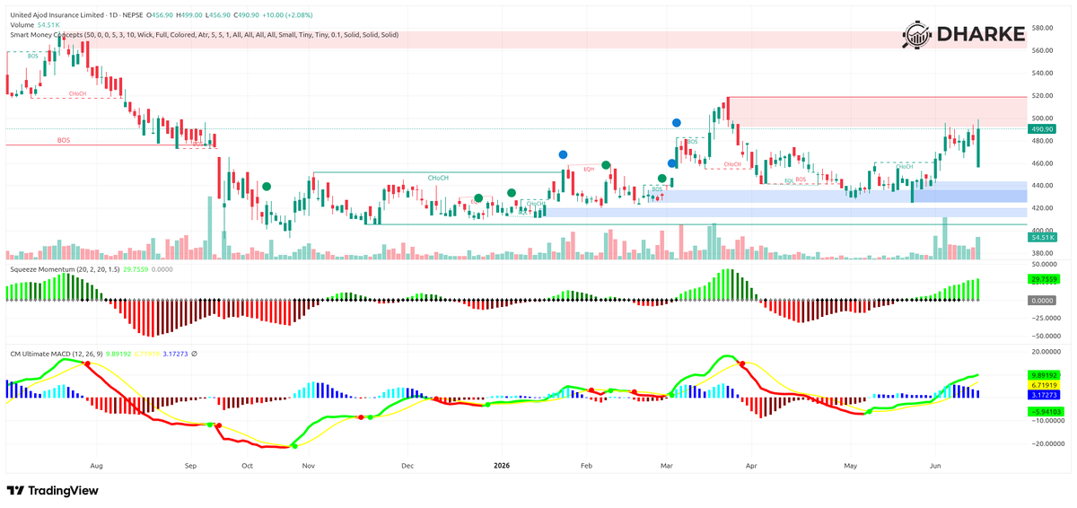 dharke_com's tweet photo. Trading View ko top Indicators aaba dharke ma. #NEPSE https://t.co/0hcrgrbVeG