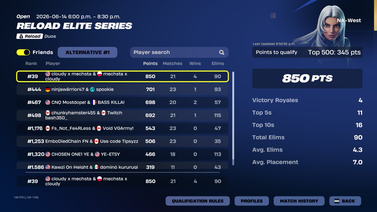 Mxchsta's tweet photo. top 40 cumulative im actually playing with the craziest player of all time @cloudyfvv im hitting a watchparty masterclass https://t.co/YmphyuEJbH
