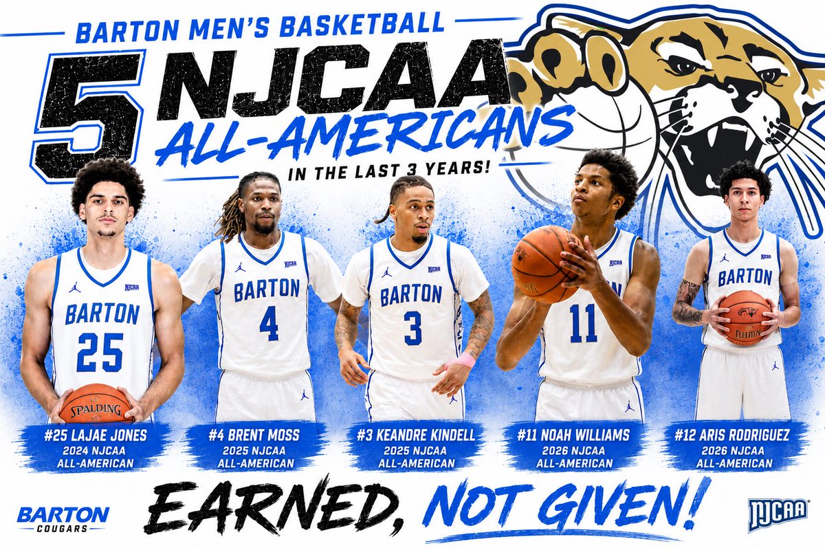 BartonHoops's tweet photo. Over the last 37 years, Barton Men’s Basketball has produced 20 NJCAA All-Americans. 5 of those have come in the last 3 seasons! 

EARNED, NOT GIVEN!
#RollCougs https://t.co/j9Ncg3Lq5p