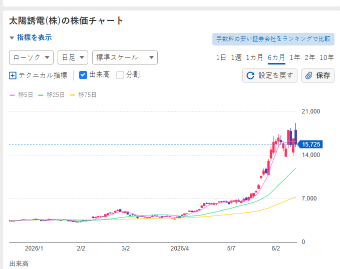 坂本•実践的バリュ株 tweet media
