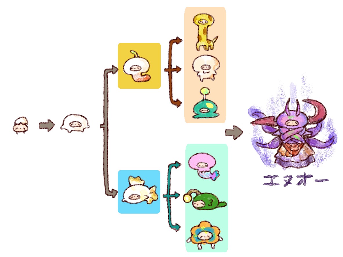 51ごう tweet media