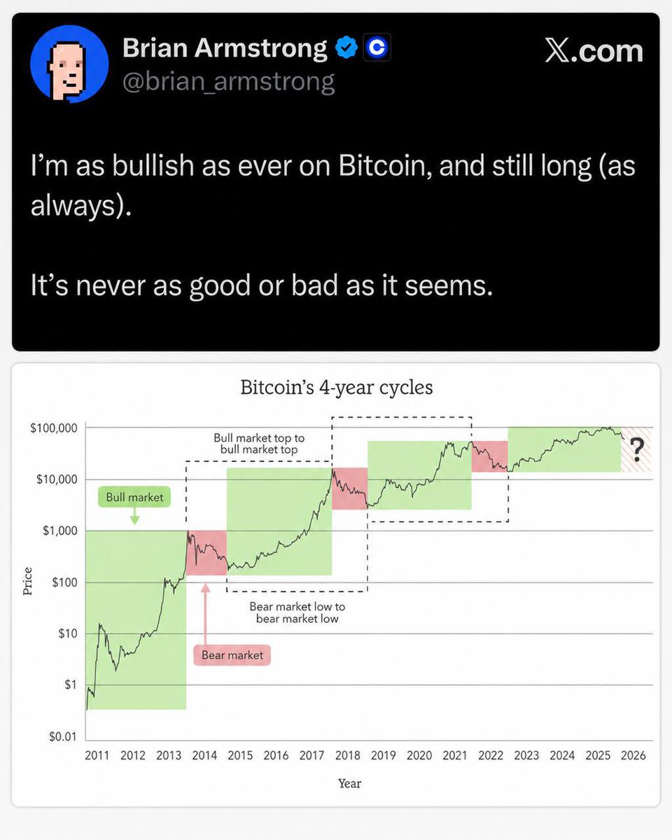 aviiiz12's tweet photo. CEO of Coinbase pumped hopium extremely strongly again!

Brian Armstrong has just tweeted that he is still "longing" Bitcoin and is extremely optimistic about the long-term trend.

As for altcoin... he didn't mention a word 😁 https://t.co/3GikSwRTxr