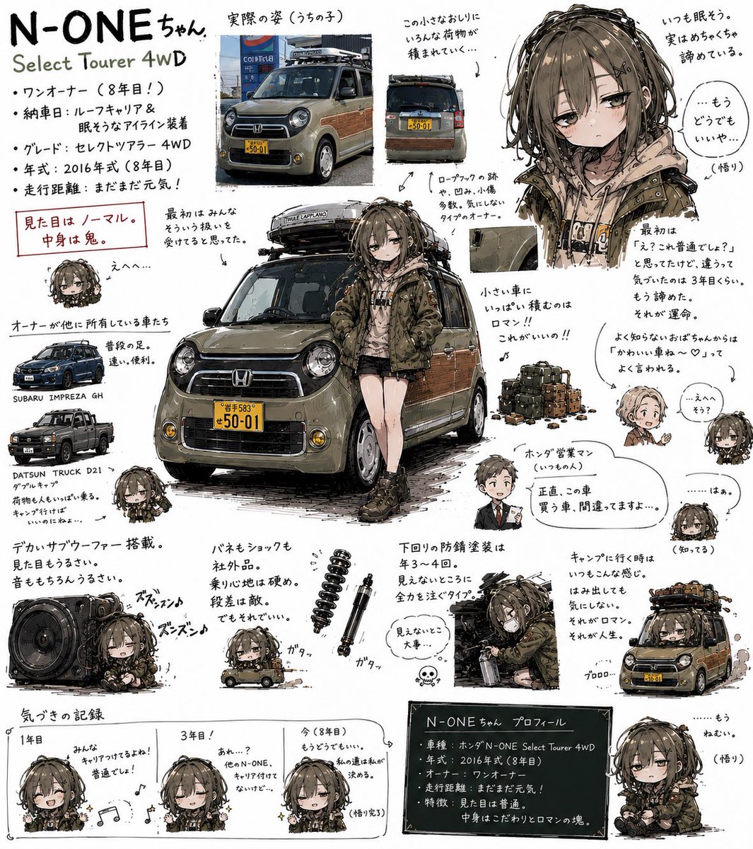 Elly2Beep's tweet photo. 例の流行りのヤツN-ONE編 https://t.co/AoH6L6M85Z