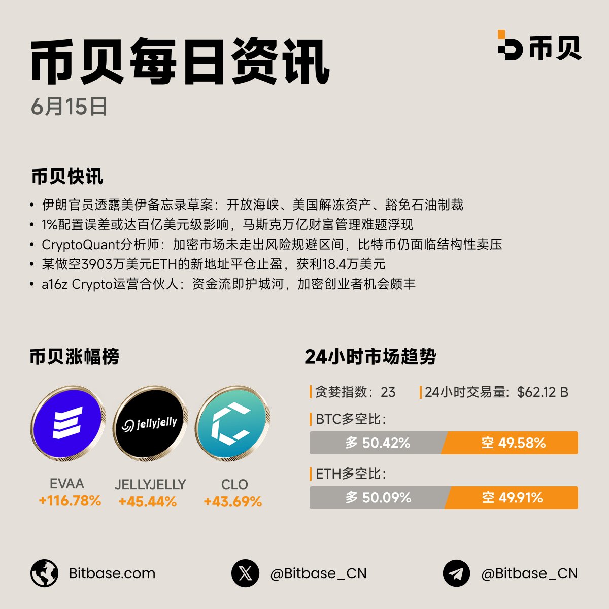 币贝Bitbase tweet media