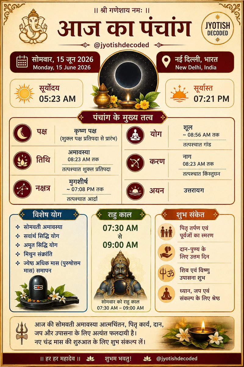 jyotishdecoded's tweet photo. Panchang for 15th Jun 2026, Monday, New Delhi

- Paksha: Krishna Paksha → Shukla Paksha begins after Amavasya
- Tithi: Amavasya up to 08:23 AM, then Shukla Pratipada
- Nakshatra: Mrigashira up to approximately 07:08 PM, then Ardra
- Yoga: Shoola up to approximately 08:56 AM, then Ganda
- Karana:Naga up to 08:23 AM, Kinstughna thereafter

Sun Timings (New Delhi)

- Sunrise: ~05:23 AM
- Sunset: ~07:21 PM

Rahu Kaal

- 07:30 AM – 09:00 AM