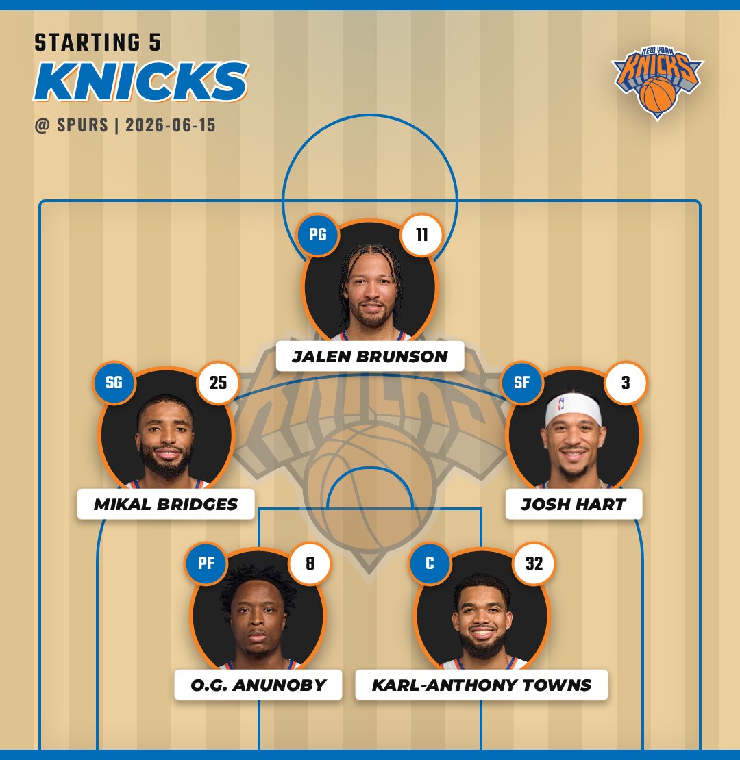 DailyNBALineups's tweet photo. 🏀 6/15 Knicks Starting Lineup vs Spurs

Full matchups, stats, &amp; odds:
https://t.co/QBTiXPi0Z7

#Knicks #KnicksLineup #NBA https://t.co/qcOzGToDNH