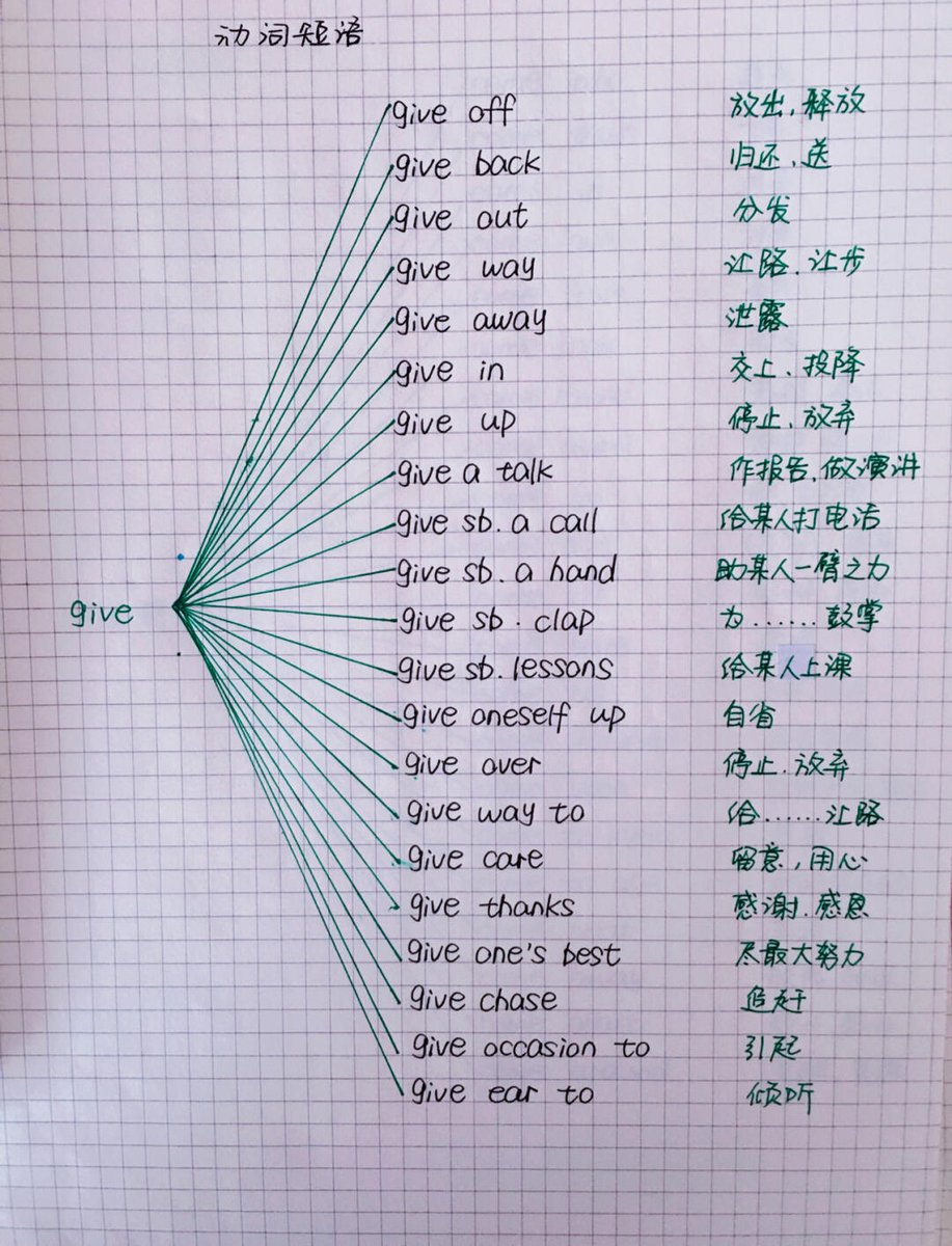 WatunuB's tweet photo. Just mastered 30 new English phrasal verbs today  Small steps keep building progress! Day 12 of my language learning journey https://t.co/4smUGicPQn