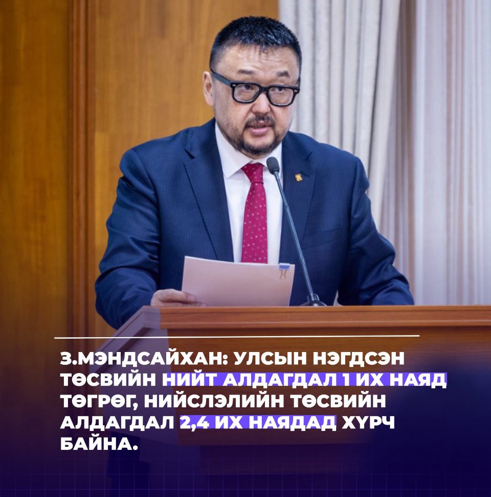 rdavaadorj's tweet photo. Хоёр төсөвтэй холион бантан улс

З.Мэндсайхан: Улсын нэгдсэн төсвийн нийт алдагдал 1 их наяд төгрөг, Нийслэлийн төсвийн алдагдал 2,4 их наядад хүрч байна. https://t.co/nJlwJz1pOl