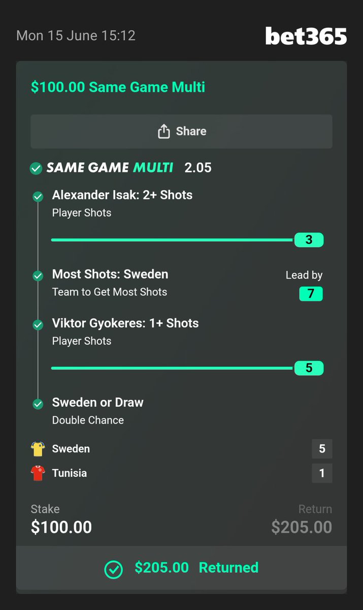 God_Of_Bets's tweet photo. Day 1 [$100 > $200]✅

This was EASY money. Onto day 2

#Sports #Betting #Best #Bets #Capper #Gambling #GamblingX #GamblingTwitter #BettingCommunity #Tips #10k #Challenge #Bet365 https://t.co/eUQv4znzmf
