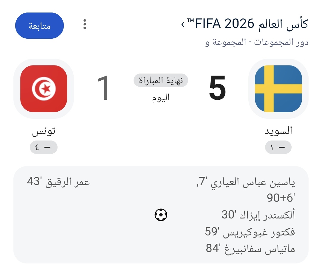 Atioh07's tweet photo. آخر مرة سجلت فيها السويد 5 أهداف بمباراة واحدة في كأس العالم، كانت عام  1938 🤯

نتيجة ثقيلة 
#كاس_العالم_٢٠٢٦
#السويد_تونس https://t.co/SdX5rZt37X