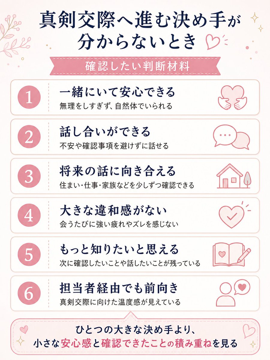 hide_owen's tweet photo. 仮交際のサポートをしていると「真剣交際に進んで良いのか決め手が分からない」というご相談をいただくことがあります。大きな違和感はない。一緒にいて疲れるわけでもない。私としては、結婚に向けて確認すべきことを確認でき、これからの話を一緒に進めていけるかどうかを見た方が良いと思っています https://t.co/vGVPJgkuAw