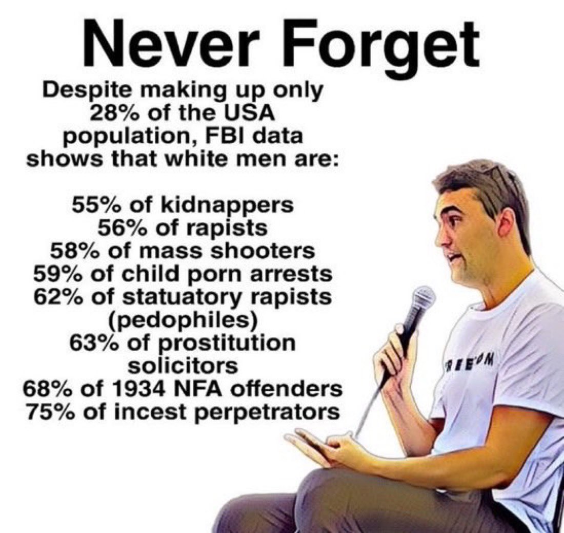 Introsept_227's tweet photo. @SlickWilly53298 @therobbieharvey Hahaha that’s a real reach blaming blacks for typical white beating behavior. Since 28% of the population is white men but you make up over 55% of child predators is that black peoples fault too. 😂 https://t.co/OA3ZNeKN4q