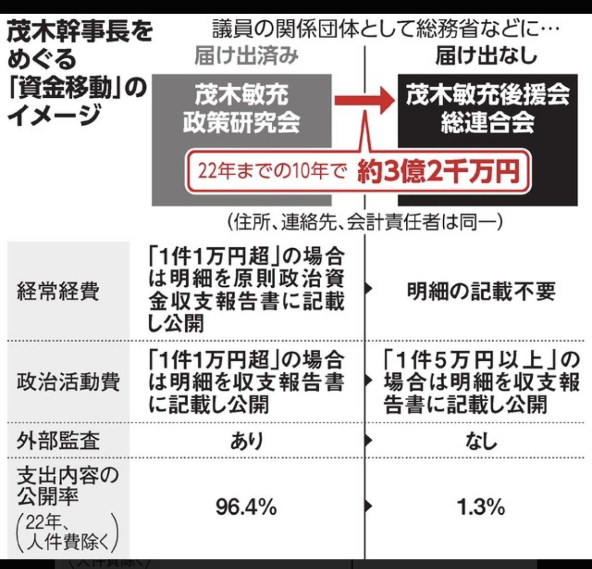 シマエナガ|公明党ファン tweet media