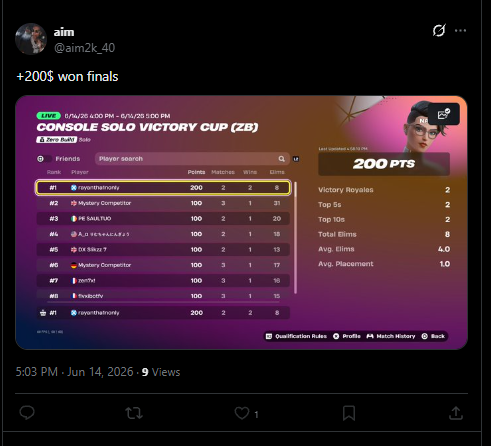 wxrkt's tweet photo. letting someone play on his acc for finals is lwk crazy. all sudden from 0 earned, to win finals, there will be more proof to come. @FNCompetitive @Hogman @Fortnite https://t.co/GhzYsjfFql