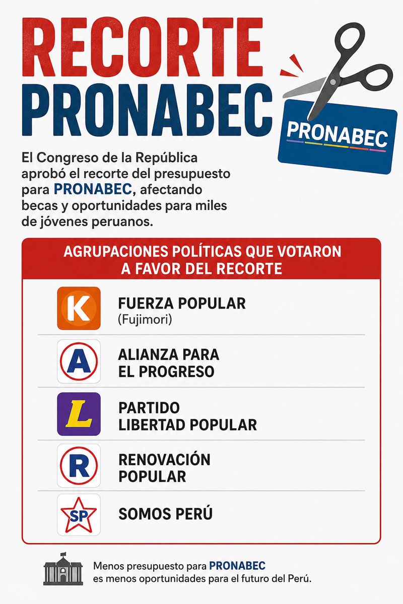 ChuletasPERNIL's tweet photo. @MilagrosLeivaG @raul_olaechea dijiste "sabe lo que significa una promesa" ???? 
Oe Mili, no eres periodísta??? no sabes QUIEN RECORTÓ EL PRESUPUESTO A PRONABEC???
a la mierrrrrrrr... hasta para ti es un exceso csm, no jodas!!! YA HAY INTERNETTTT, RATA!!!! YA NO ESTAMOS EN LOS 90s!! RESPETA !!!@*&amp;#@* https://t.co/Ai1AjsPjHb
