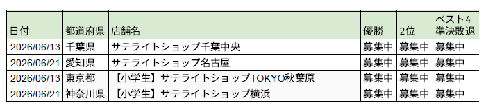 yugiohrush_g's tweet photo. 【#ギャラクシーカップ  アンケート（6/13～21)】
デッキ分布の集計のため、一般の部、小学生の部のベスト4デッキジャンルの情報を募集します。
▼情報提供フォーム
https://t.co/iVPHXamsFz

参加者の皆様、6/23(月)22時までにご協力をお願いします！
#ラッシュデュエル https://t.co/1wwhy51EE0