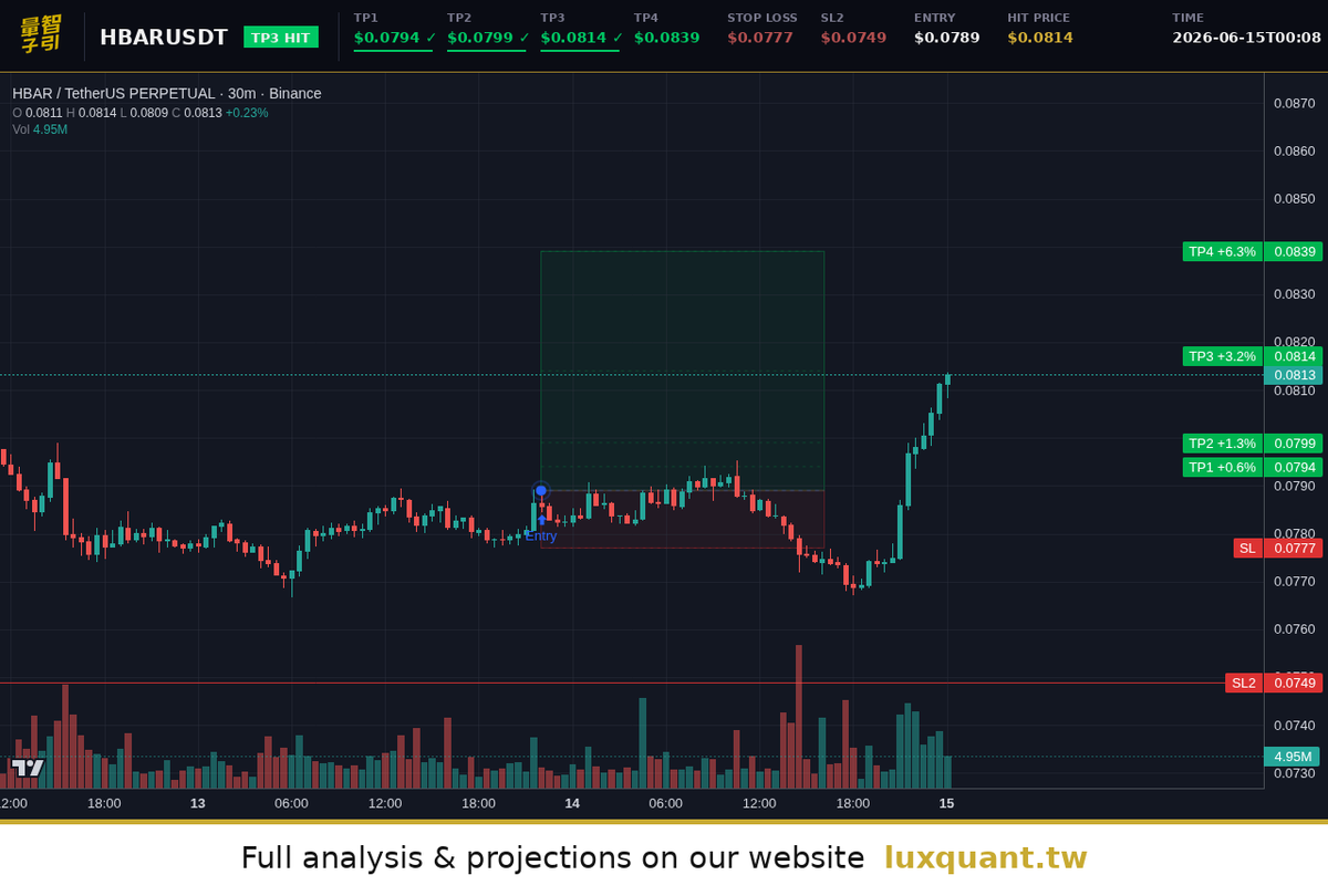 luxquantcrypto tweet picture
