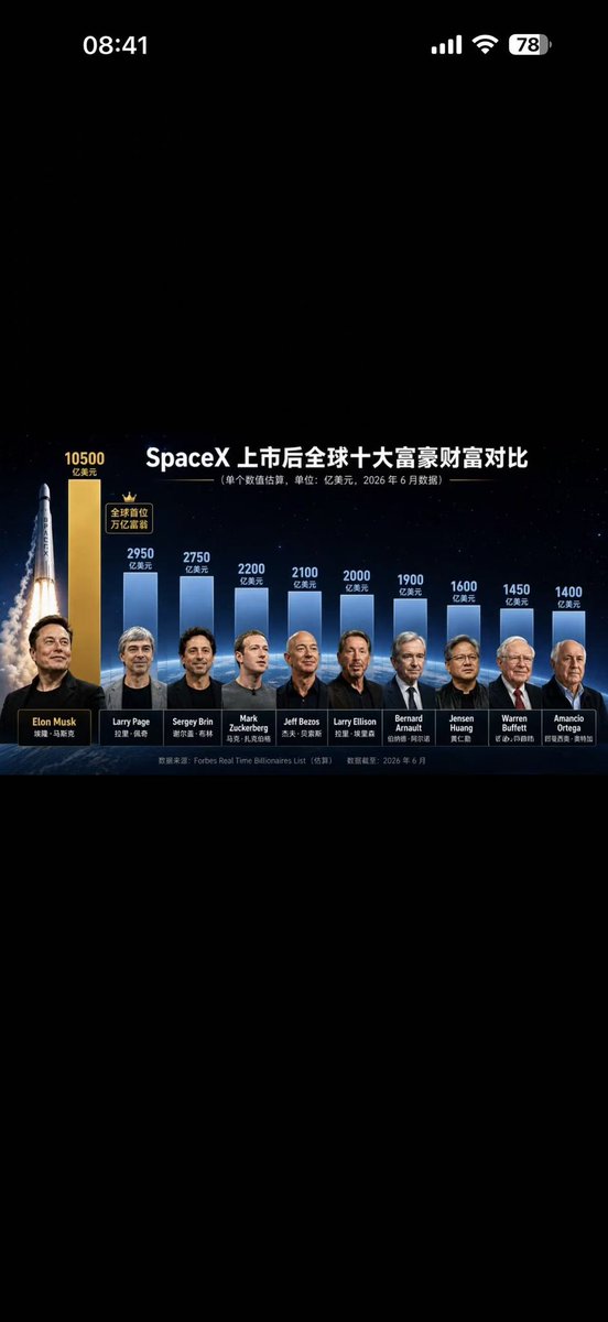 xiaomushi85's tweet photo. X是你唯一可以和万亿富翁埃隆.马斯克直接对话的平台。 https://t.co/p4wPTBakfk