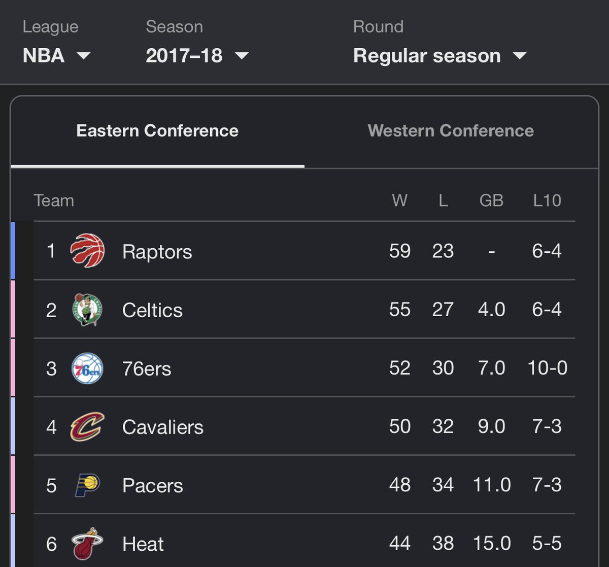 Bronbront's tweet photo. “One of the Worst first options ever” Won almost 60 games his first year….THE MEDIA EXAGGERATED HOW BAD BOSTON WAS https://t.co/QWu5PjljV5