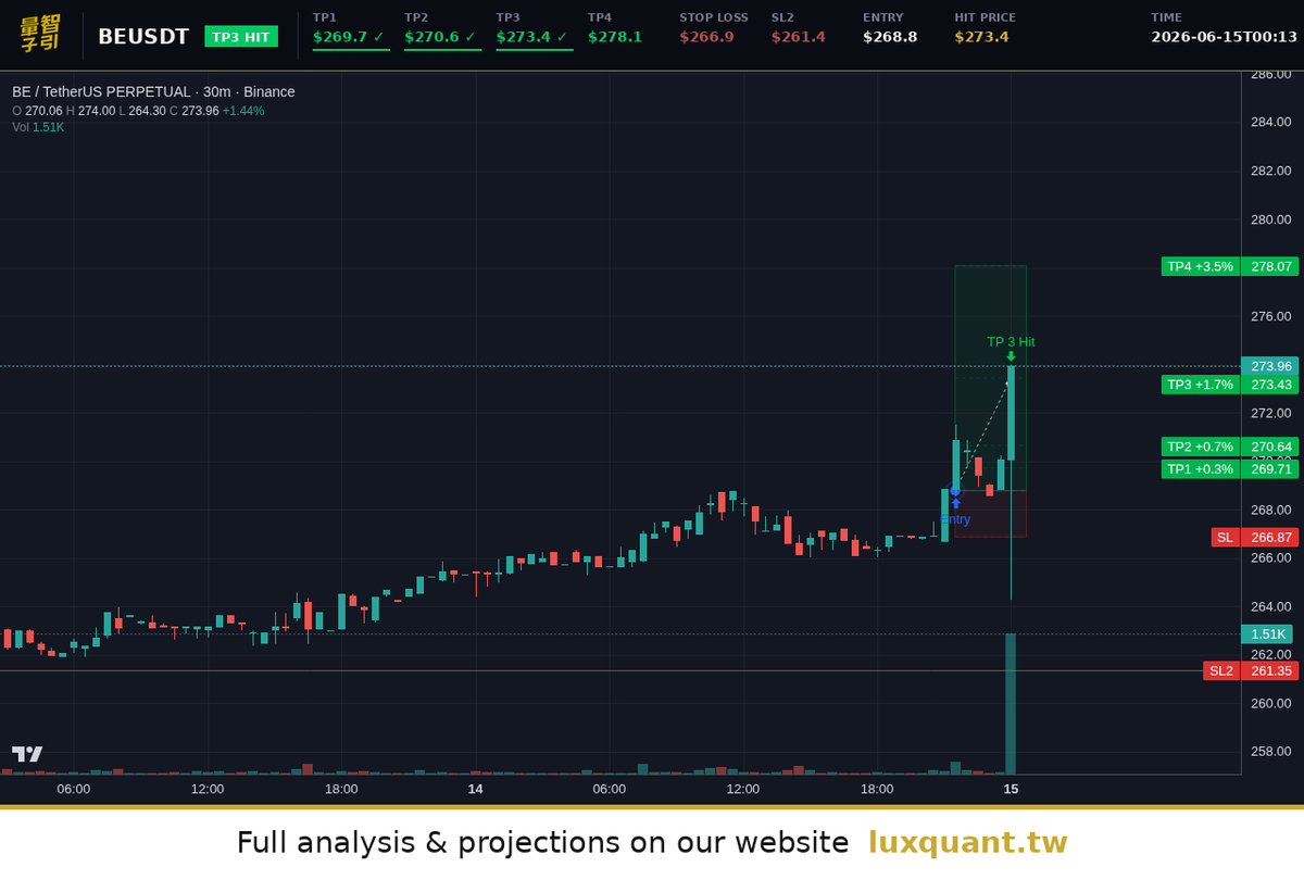 luxquantcrypto tweet picture