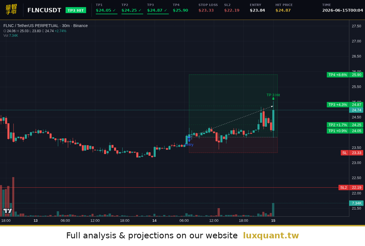 luxquantcrypto tweet picture
