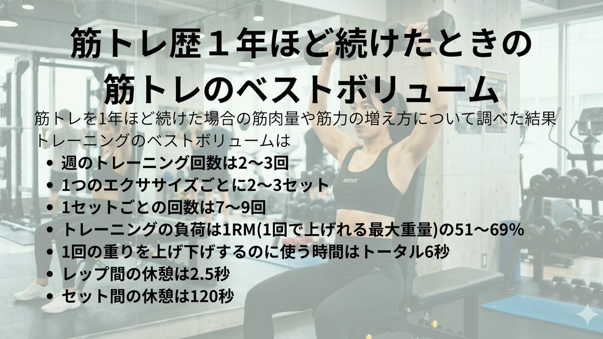 antiaging_uncle's tweet photo. 筋トレ歴１年ほど続けたときの
筋トレのベストボリューム

最適な効率になる筋トレは
以下の通りで意外なのは
結構ゆっくり上げ下げすること💪🦵

#ダイエット
#筋トレ https://t.co/vzfCZnfDdY