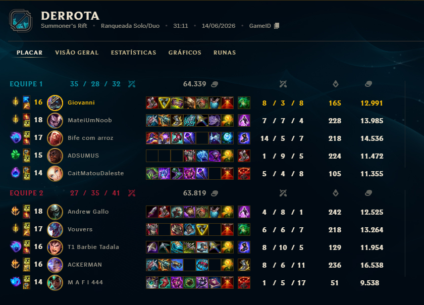 _Carnificina's tweet photo. O enviado do inferno, sai la das profundezas do umbral pra fuder a minha vida nesse jogo.

VAI TOMA NO CU https://t.co/2dyaXvuABd